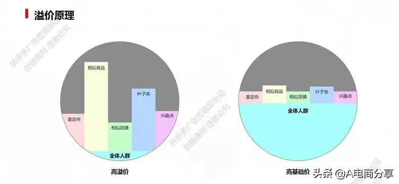 拼多多场景推广中人群定向和资源位操作解析