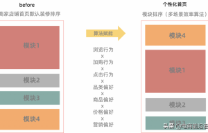 淘宝天猫无线端个性化首页如何设置？为什么要做这个，有何优势？