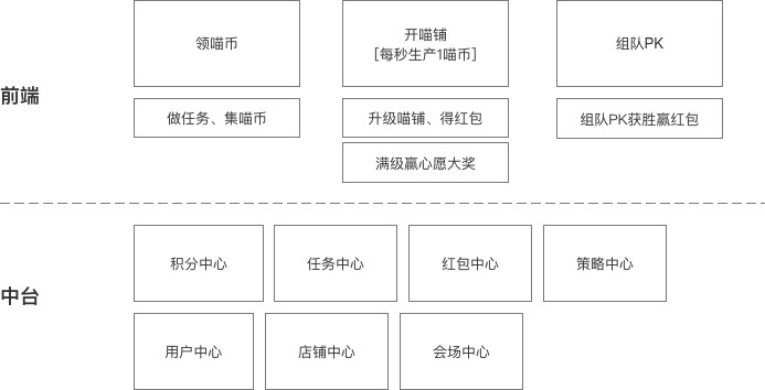 一场新瓶装旧酒活动，天猫双11 盖楼玩法解读
