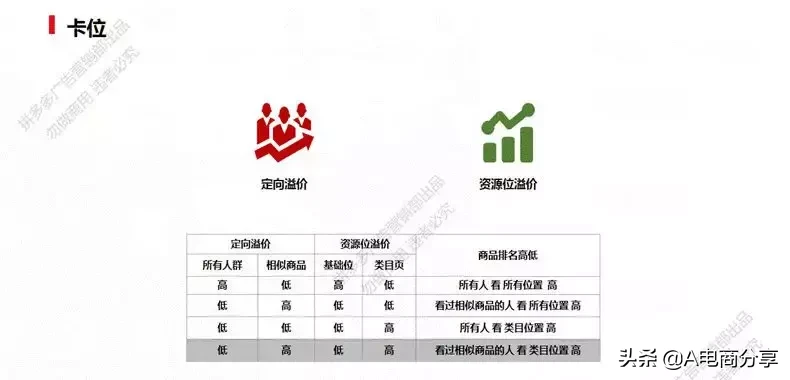 拼多多场景推广中人群定向和资源位操作解析