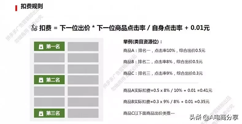 拼多多场景推广中人群定向和资源位操作解析