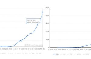 产品迭代四个阶段，带你剖析淘集集的用户增长模型