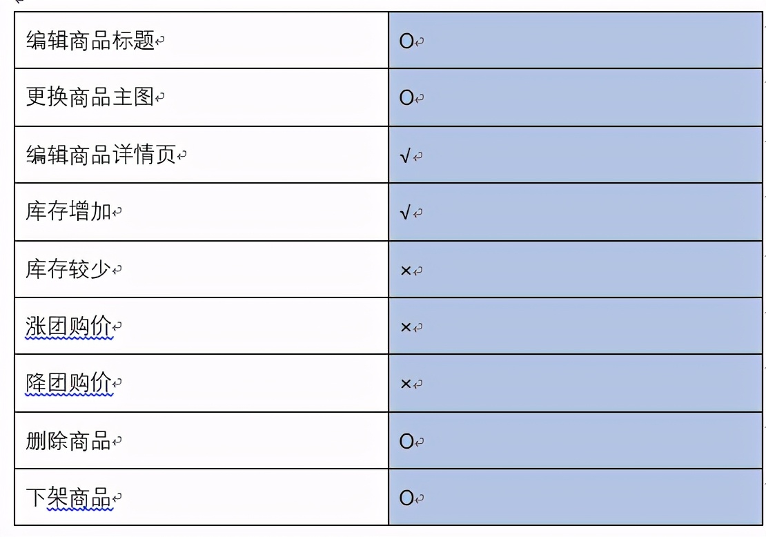 拼多多大促避坑指南你了解多少？