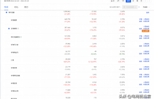 为什么你的店铺没有搜索流量？淘宝卖家该如何提升宝贝搜索权重？