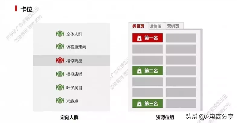 拼多多场景推广中人群定向和资源位操作解析