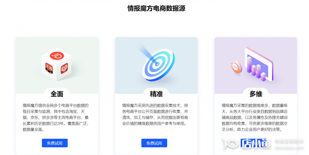 数据分析,竞品分析,关键词,