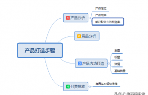 淘宝新品如何14天打造成爆款，零基础新手也能快速起爆流量的秘诀