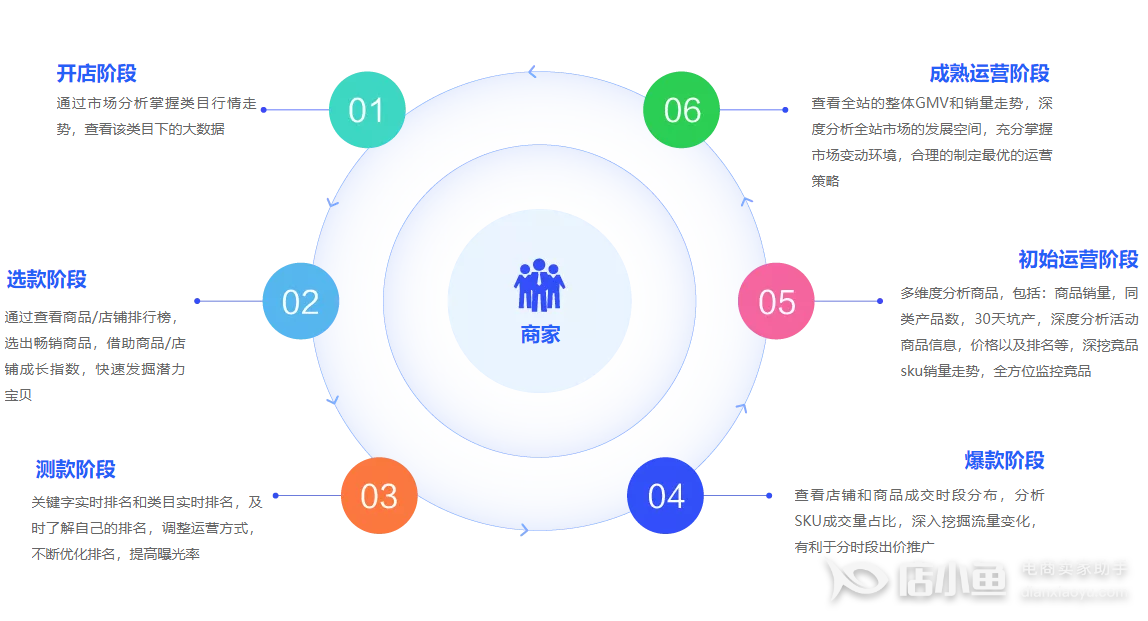 数据分析,竞品分析,关键词,