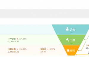 淘宝卖家做好这些方面的优化拉升工作，即可让店铺更好地爆发流量