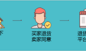 拼多多,退换货,退货包运费