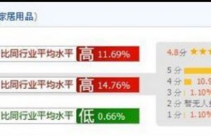 新手卖家课堂：什么是店铺动态评分？