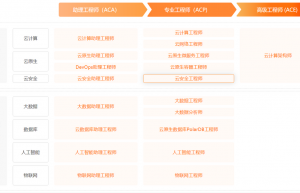 阿里云ACP认证适合什么人考？
