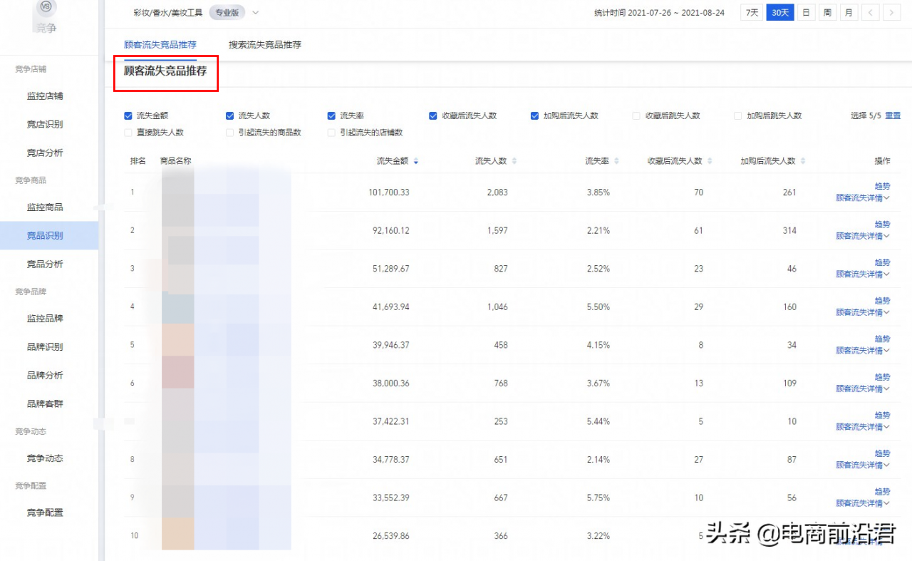 淘宝卖家如何通过竞品分析，快速抓住对手痛点，从而实现弯道超车