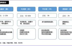 新手如何做好1688店铺运营？有哪些运营推广技巧？