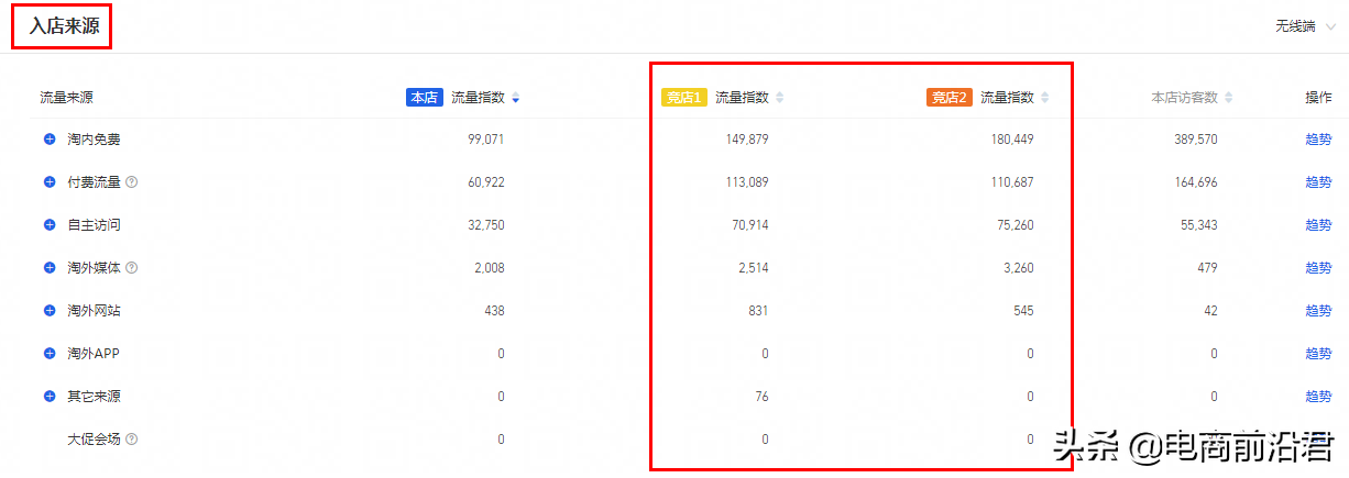 淘宝卖家如何通过竞品分析，快速抓住对手痛点，从而实现弯道超车