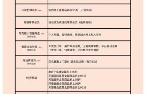 双11前淘宝88VIP上线多项权益，每月5次免运费退货