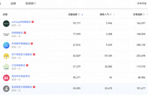 合格运营必备打爆款的四个步骤，搞懂这些你就成功一半了