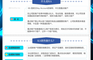 KA销售什么意思？一张图告诉你KA销售有多重要