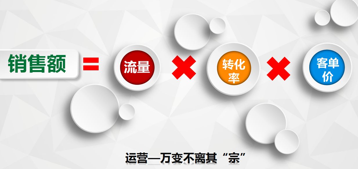 我理解的淘宝转化率可以和你太一样