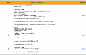 芒果店长：2022速卖通入驻指南