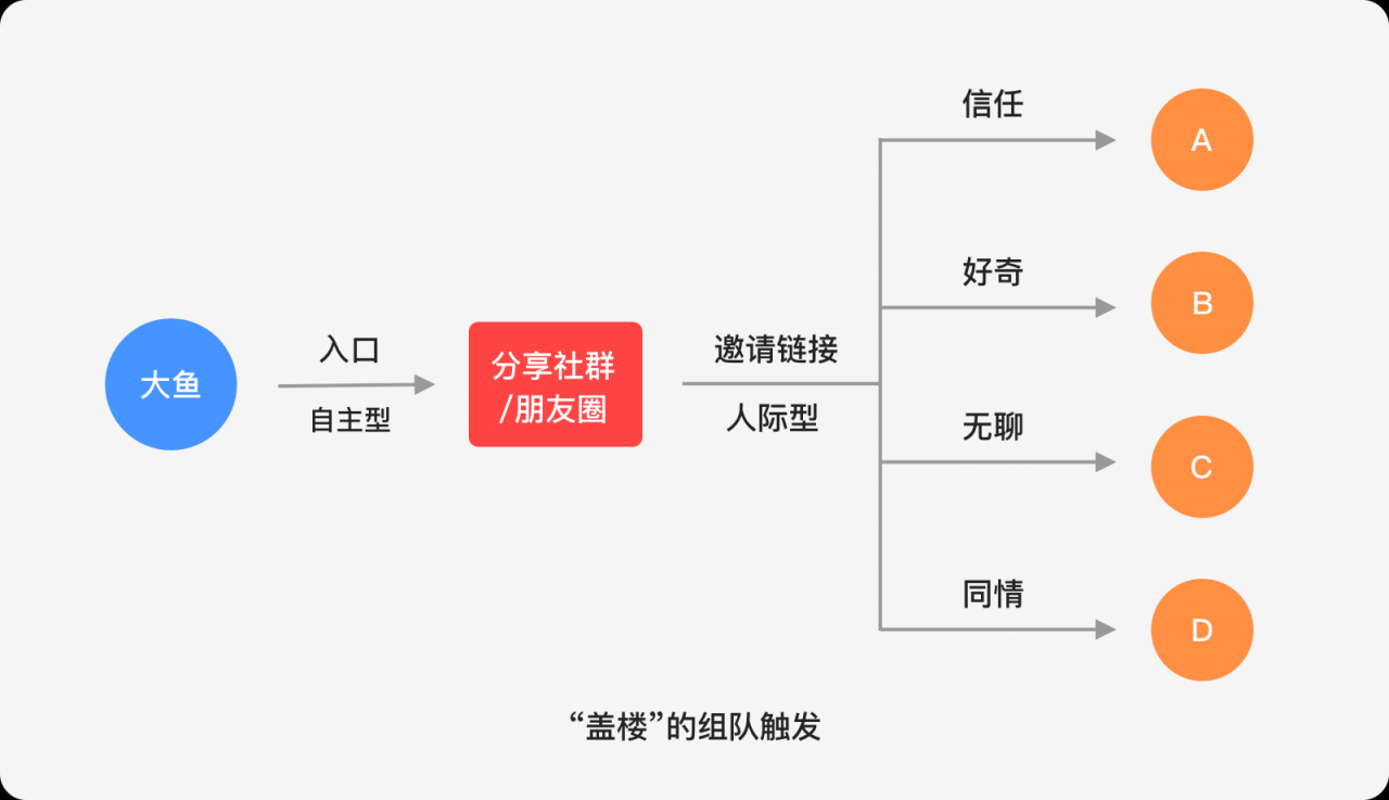 上瘾模型：双十一“盖楼”就是这么让人魔怔的