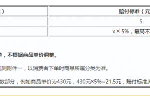 拼多多订单,缺货赔款是什么,如何处理缺货赔款订单