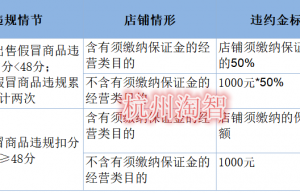 淘宝保证金被扣的几种情况（交易纠纷，售假）