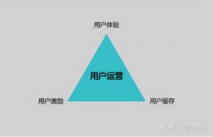 如何获取流量？「旺旺群发」