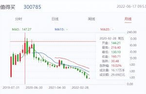 难敌直播带货，导购电商命悬一线